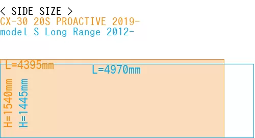 #CX-30 20S PROACTIVE 2019- + model S Long Range 2012-